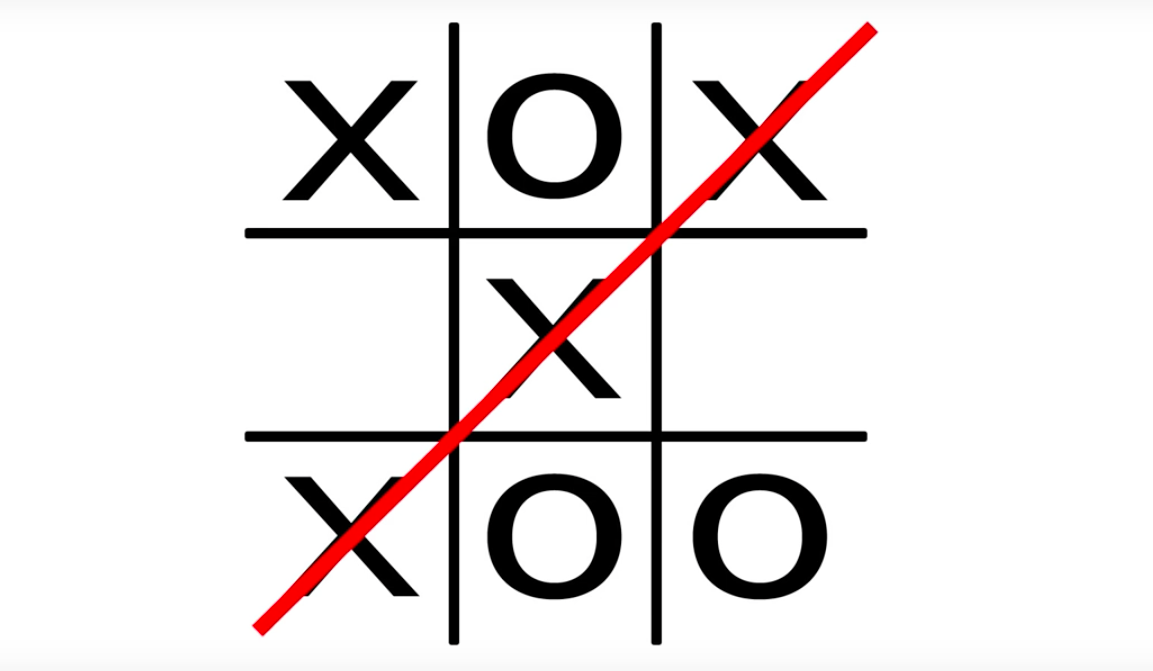 Zero sum games & state space search: Tic-Tac-Toe – MaxGCoding.com